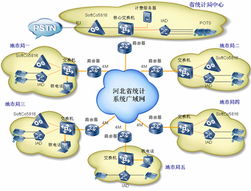 東青科技 專業(yè)的IT系統(tǒng)集成與解決方案提供商