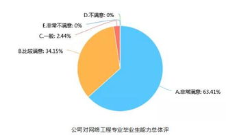 網(wǎng)絡(luò)工程與網(wǎng)站建設(shè) 孫欽東教授的專(zhuān)業(yè)視角