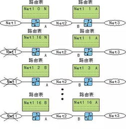 網(wǎng)絡(luò)基石 路由信息協(xié)議（RIP）在網(wǎng)站建設(shè)基礎(chǔ)設(shè)施中的關(guān)鍵角色