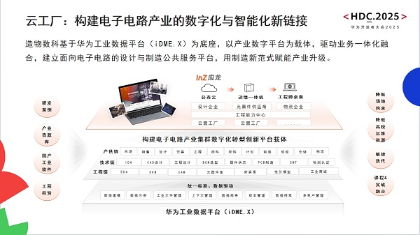 造物數(shù)科亮相華為開發(fā)者大會(huì)2025 以技術(shù)創(chuàng)新與數(shù)字服務(wù)，驅(qū)動(dòng)電子電路產(chǎn)業(yè)數(shù)智化轉(zhuǎn)型與網(wǎng)站建設(shè)新范式